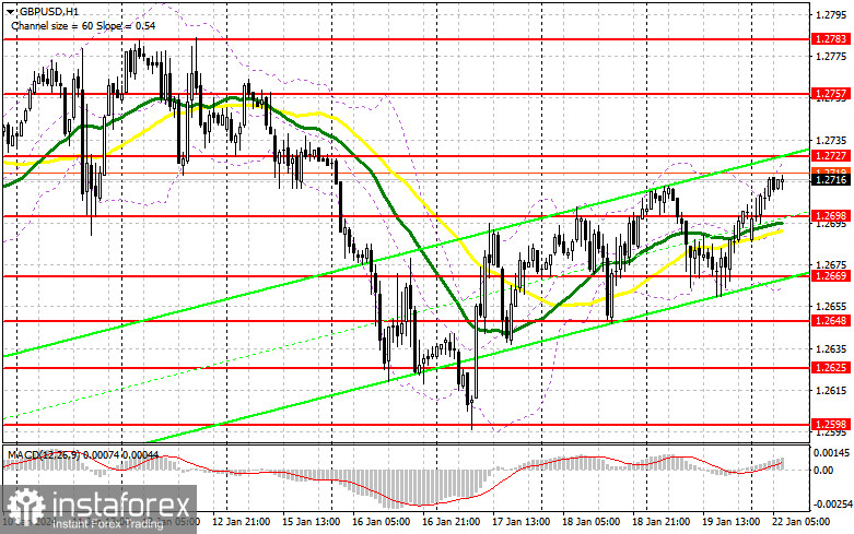 GBP/USD: план на европейскую сессию 22 января. Commitment of Traders COT-отчеты (разбор вчерашних сделок). Фунт продолжает рост