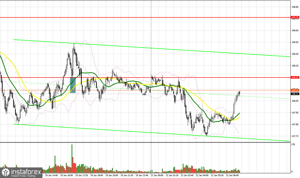 USD/JPY: план на европейскую сессию 22 января. Commitment of Traders COT-отчеты (разбор вчерашних сделок). Иена остается в канале