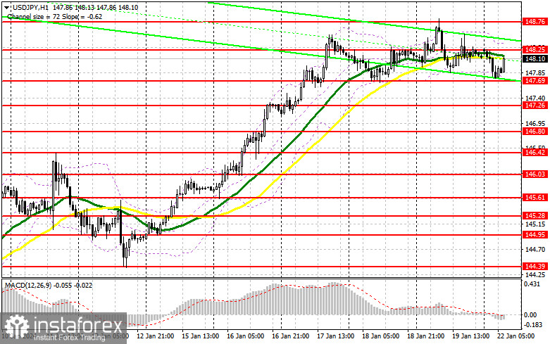 USD/JPY: план на европейскую сессию 22 января. Commitment of Traders COT-отчеты (разбор вчерашних сделок). Иена остается в канале