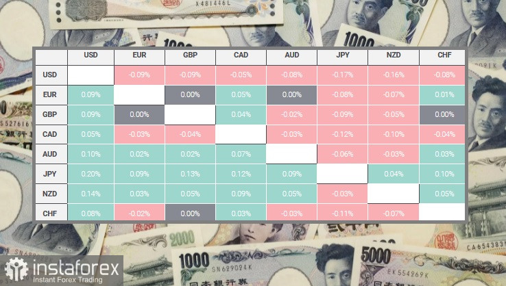 USD/JPY. Panoramica, analisi 