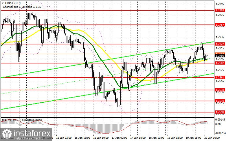 GBP/USD: план на американскую сессию 22 января (разбор утренних сделок). Фунт вновь пытаются покупать