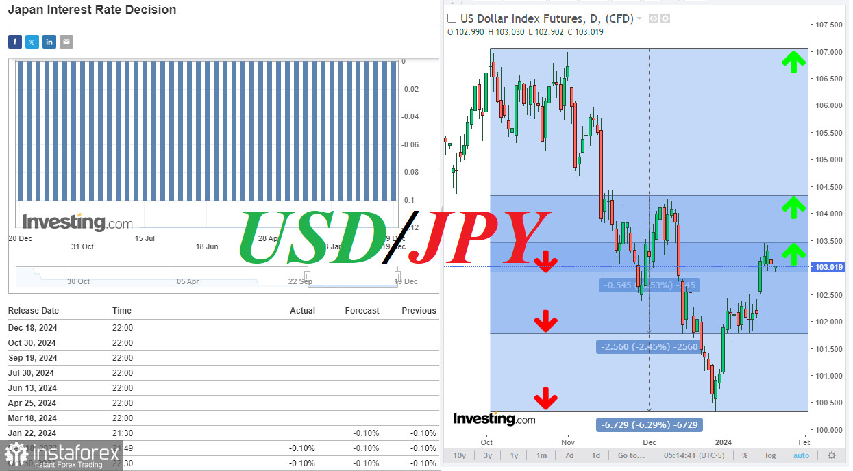 USD/JPY w przeddzień posiedzenia Banku Japonii