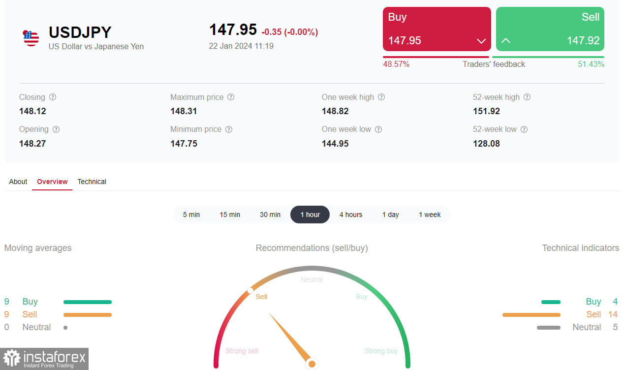 USD/JPY w przeddzień posiedzenia Banku Japonii