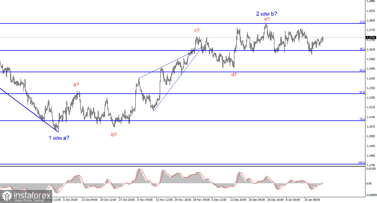 Анализ GBP/USD. 22 января. Британец продолжает чувствовать себя вольготно