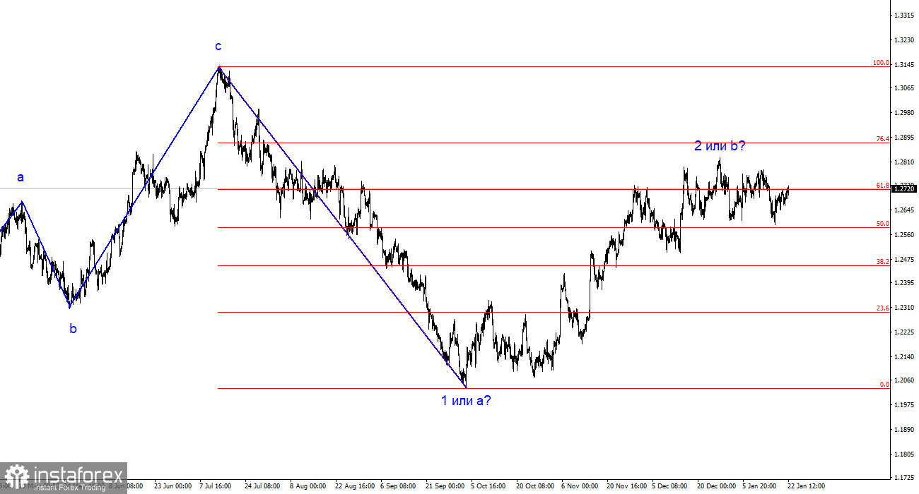 Анализ GBP/USD. 22 января. Британец продолжает чувствовать себя вольготно