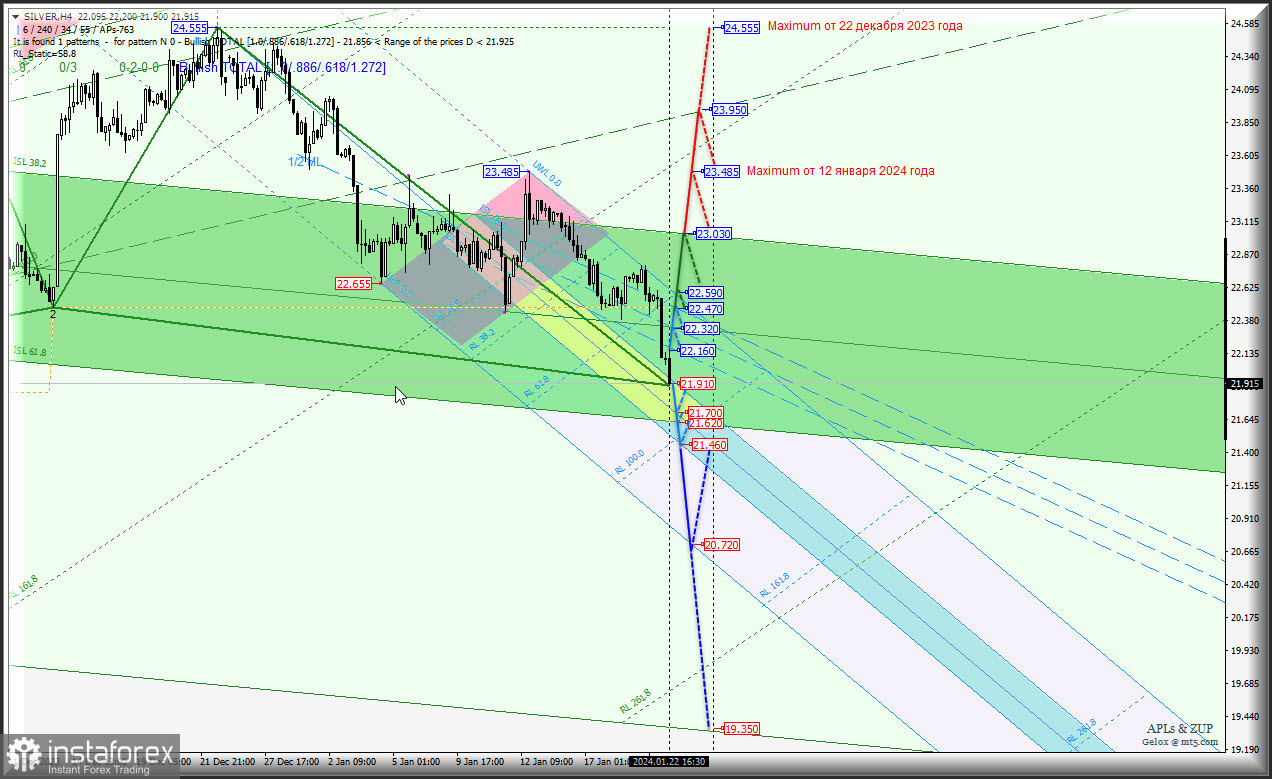 Spot Silver - нисходящее движение продолжит набирать силу? Комплексный анализ (с анимационной разметкой) - вилы Эндрюса APLs &amp; ZUP - с 23 января 2024 