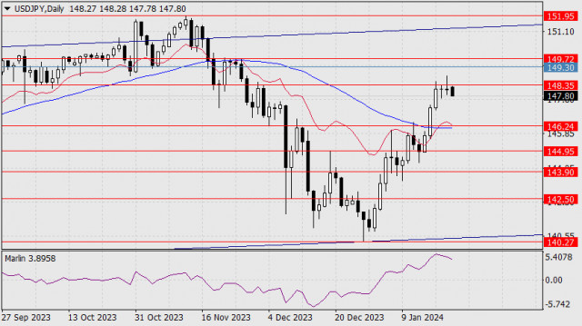 доля мтс на рынке сотовой связи 2021. изучение рынка. структура рынка телекоммуникаций 2019. исследования рынков связи. исследования рынков связи.
