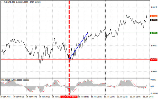 прогноз доллара на завтра форекс. прогноз доллара на завтра форекс. график евро рубль. курс доллара на сегодня. Nzd usd форум.