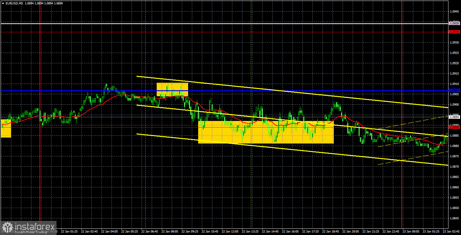 Торговые рекомендации и разбор сделок по EUR/USD на 23 января. Рынок находится в спячке.