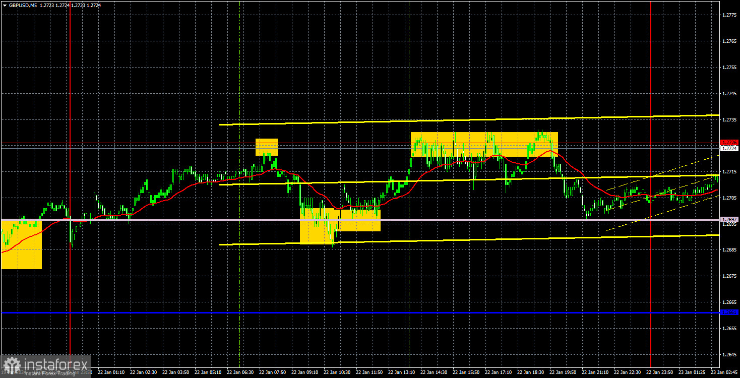 Торговые рекомендации и разбор сделок по GBP/USD на 23 января. Фунт плавно идет на 1,2786