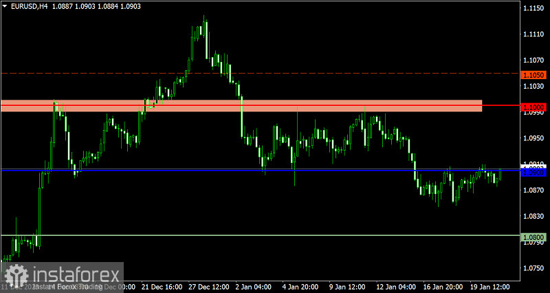 Торговый план по EUR/USD и GBP/USD на 23.01.2024