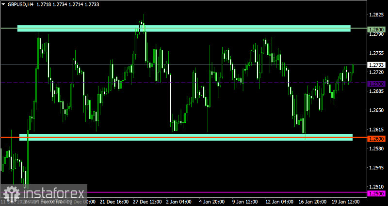 Торговый план по EUR/USD и GBP/USD на 23.01.2024