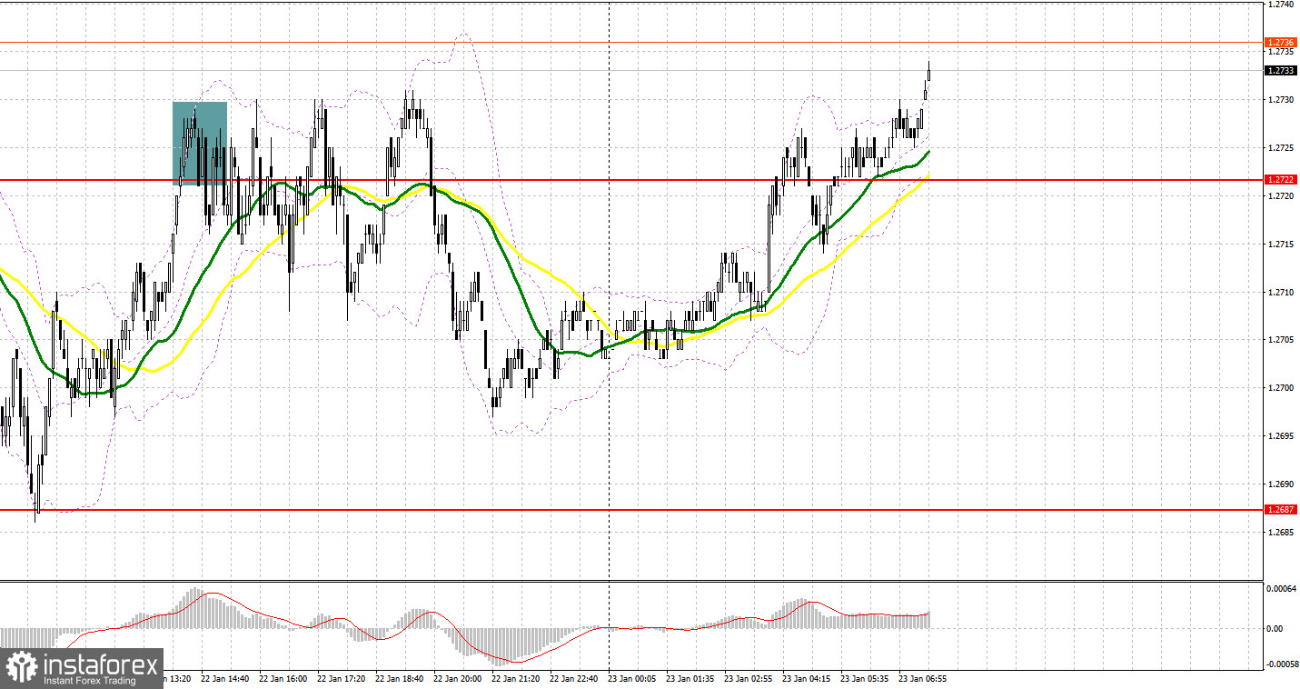 GBP/USD: план на европейскую сессию 23 января. Commitment of Traders COT-отчеты (разбор вчерашних сделок). Фунт продолжает рост