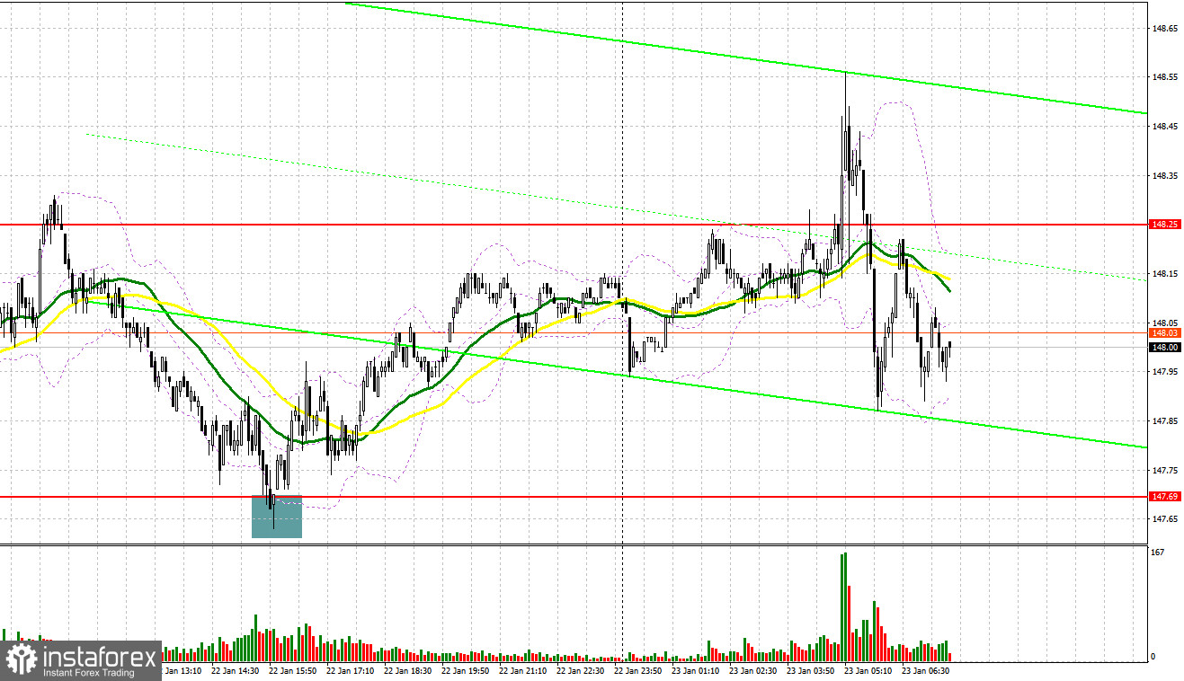 USD/JPY: план на европейскую сессию 23 января. Commitment of Traders COT-отчеты (разбор вчерашних сделок). Иена готова на возврат позиций в паре с долларом