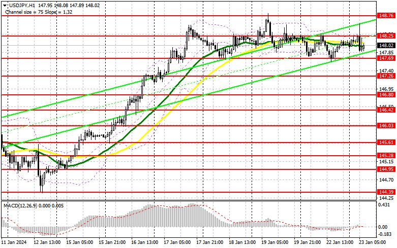 H какой сигнал. Какие бывают виды сигналов. Вид сигнала при амплитудной модуляции. H какой сигнал. Схема демультипликатор с логическими элементами.