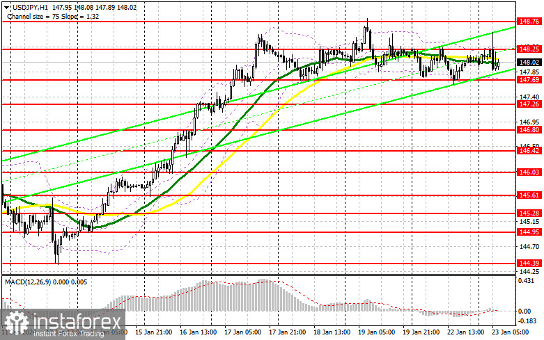 USD/JPY: план на европейскую сессию 23 января. Commitment of Traders COT-отчеты (разбор вчерашних сделок). Иена готова на возврат позиций в паре с долларом