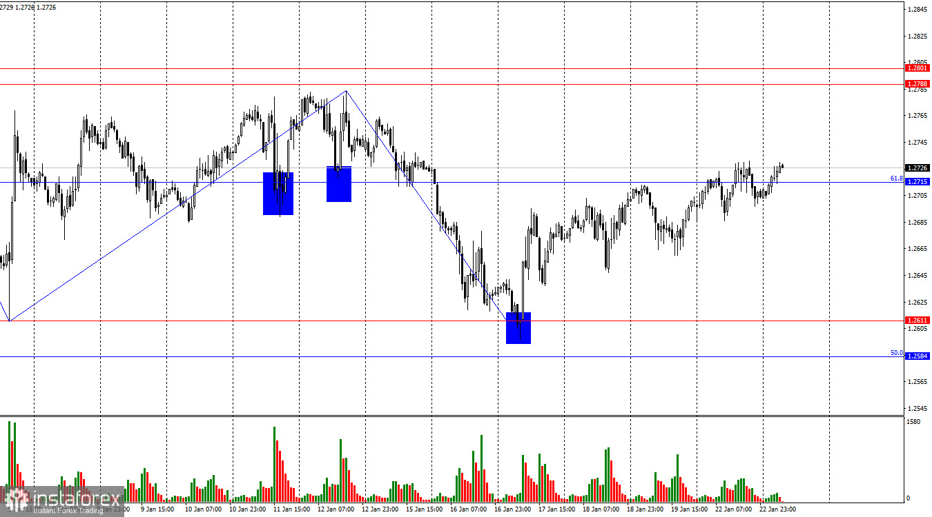 GBP/USD. 23 января. Британец остается в боковике.