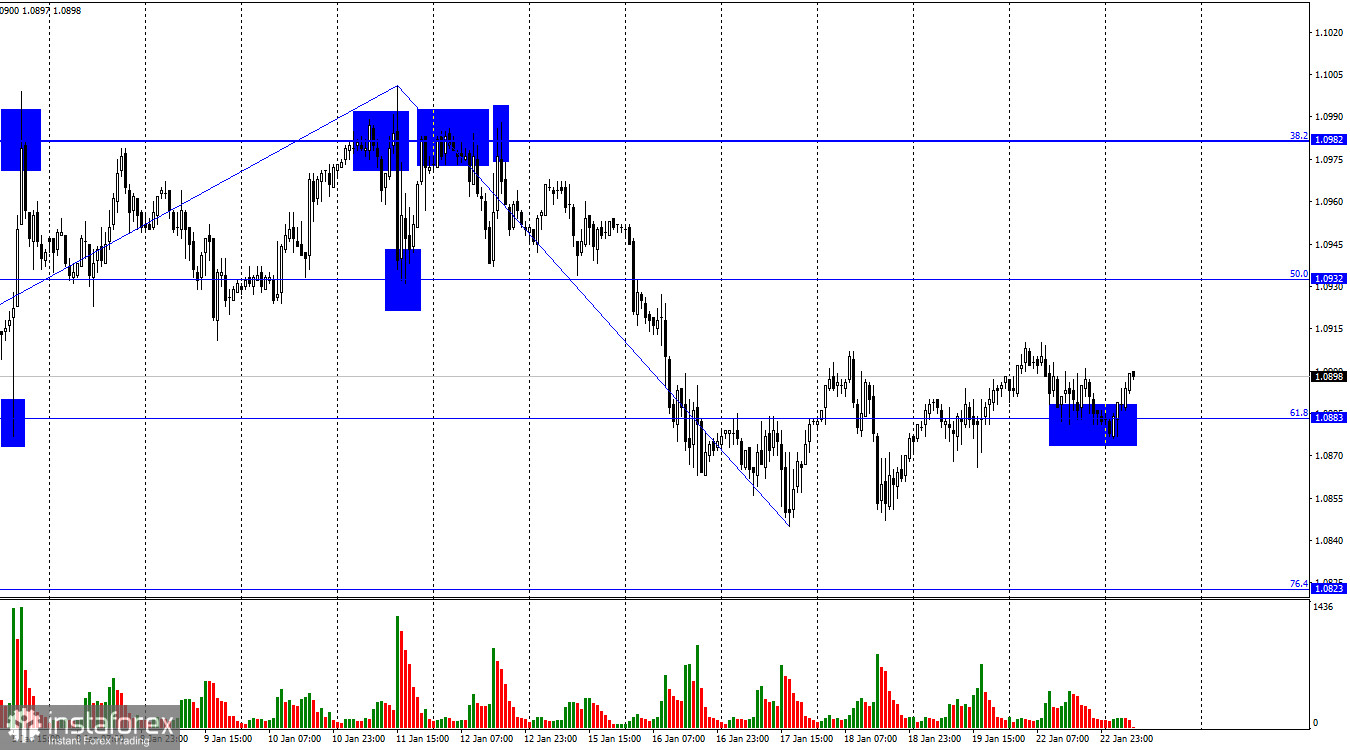 EUR/USD. 23 января. Заседание ЕЦБ. Стоит ли ждать поддержки евро? 