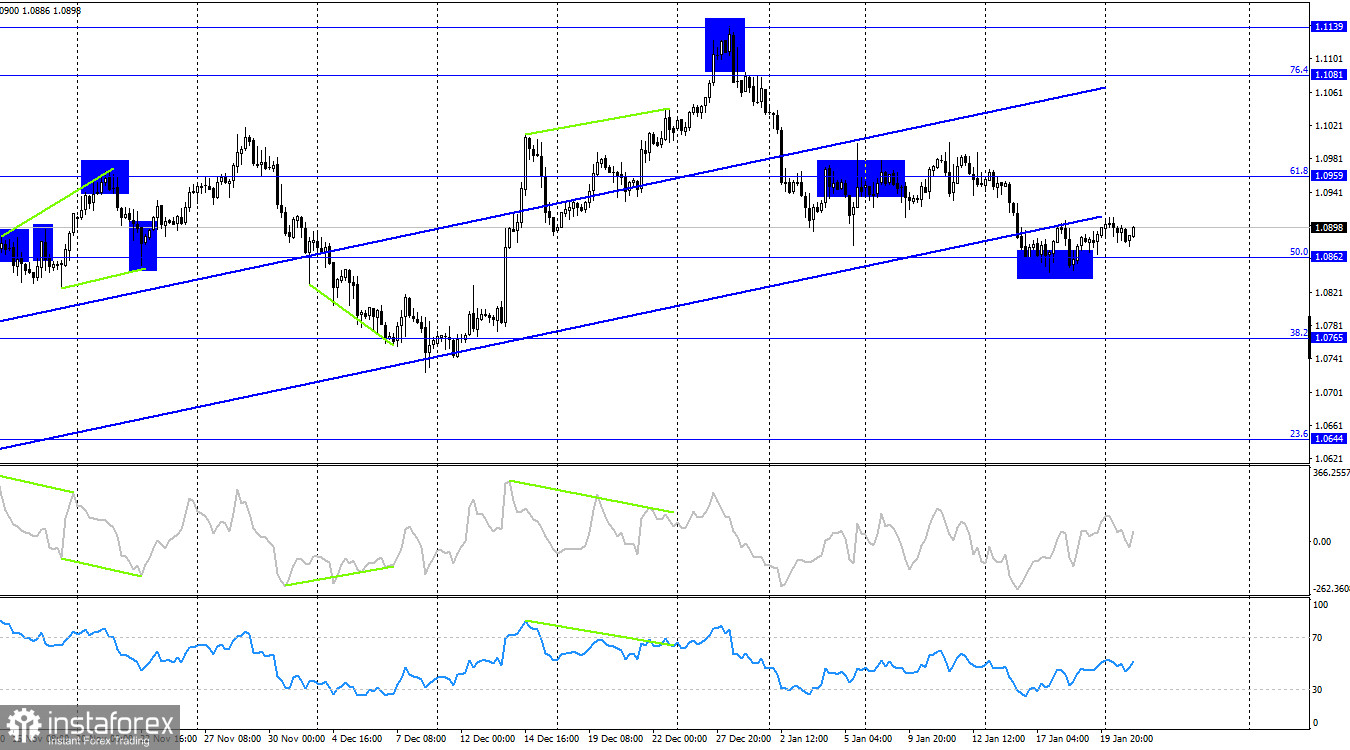 EUR/USD. 23 января. Заседание ЕЦБ. Стоит ли ждать поддержки евро? 