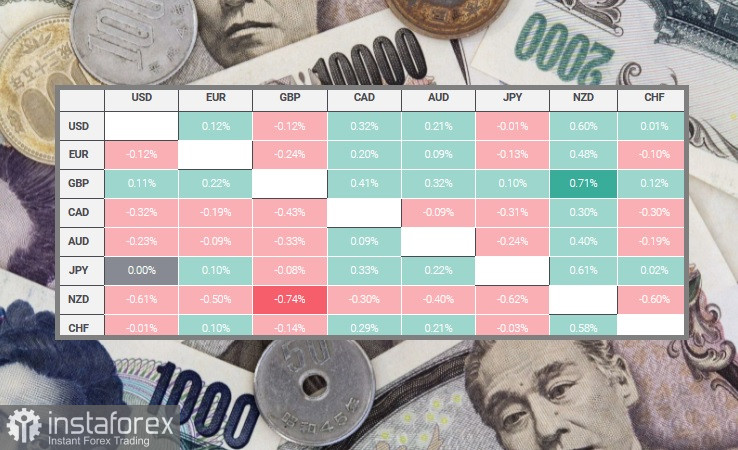 USD/JPY. Обзор, аналитика