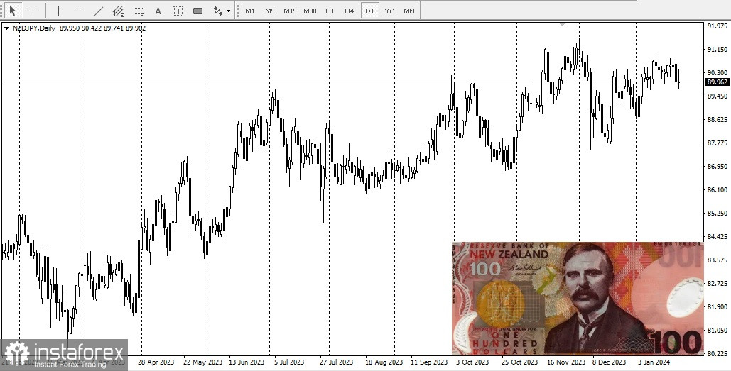 USD/JPY. Обзор, аналитика