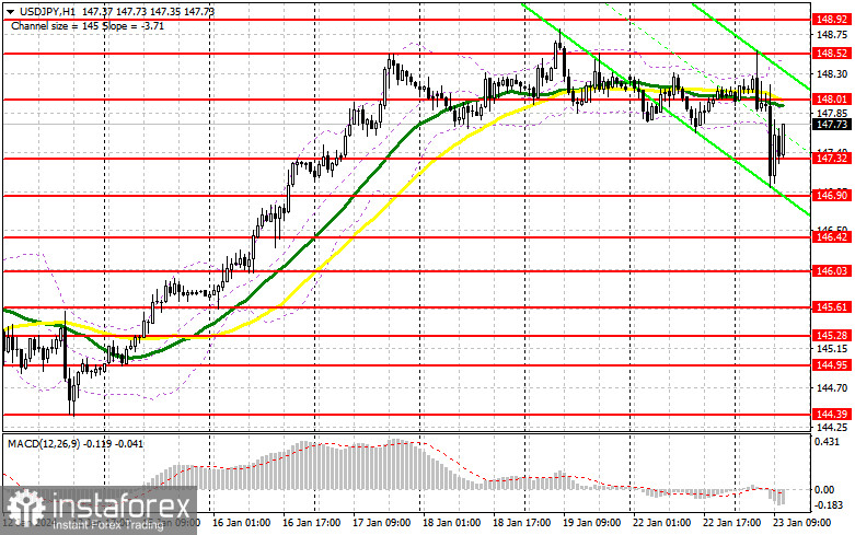 USD/JPY: план на американскую сессию 23 января. Commitment of Traders COT-отчеты (разбор вчерашних сделок). Падение доллара очень быстро откупили