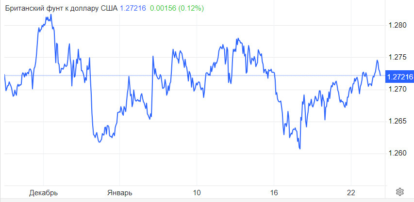 GBP/USD. Доллар сложно сбросить с пьедестала