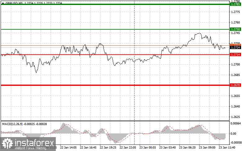  GBPUSD: semplici consigli di trading per i trader principianti il 23 gennaio (sessione americana)