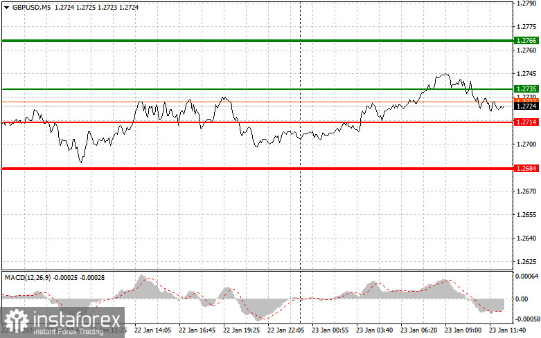  GBPUSD: semplici consigli di trading per i trader principianti il 23 gennaio (sessione americana)