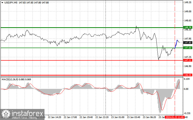  USDJPY: semplici consigli di trading per i trader principianti il 23 gennaio (sessione americana)