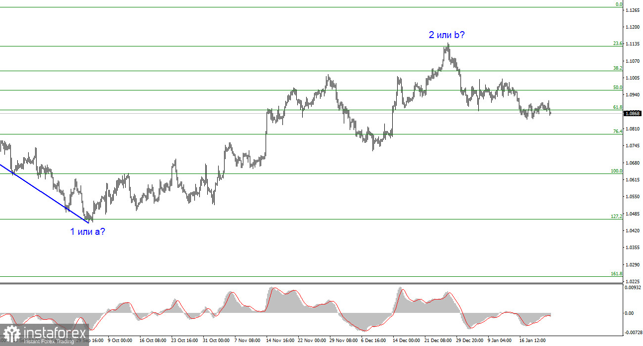 Анализ EUR/USD. 23 января. Рынок ждет заседания ЕЦБ