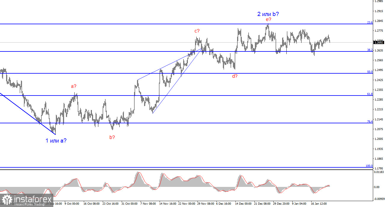 Анализ GBP/USD. 23 января. Британец ждет сам не знает чего