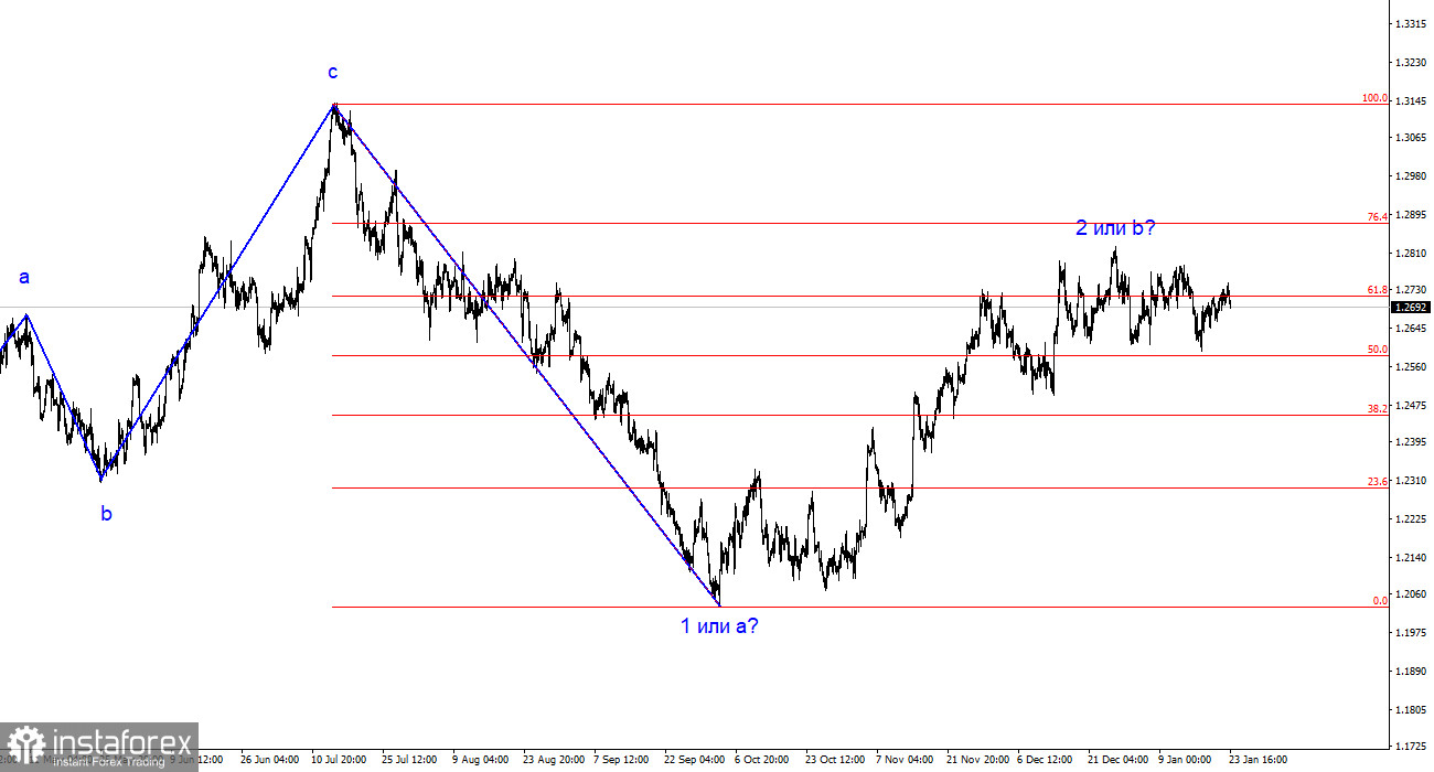 Анализ GBP/USD. 23 января. Британец ждет сам не знает чего