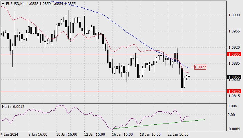 Рост доллара. Usd прогноз 2023 год. Usd прогноз 2023 год. Курс биткоина. Usd прогноз 2023 год.