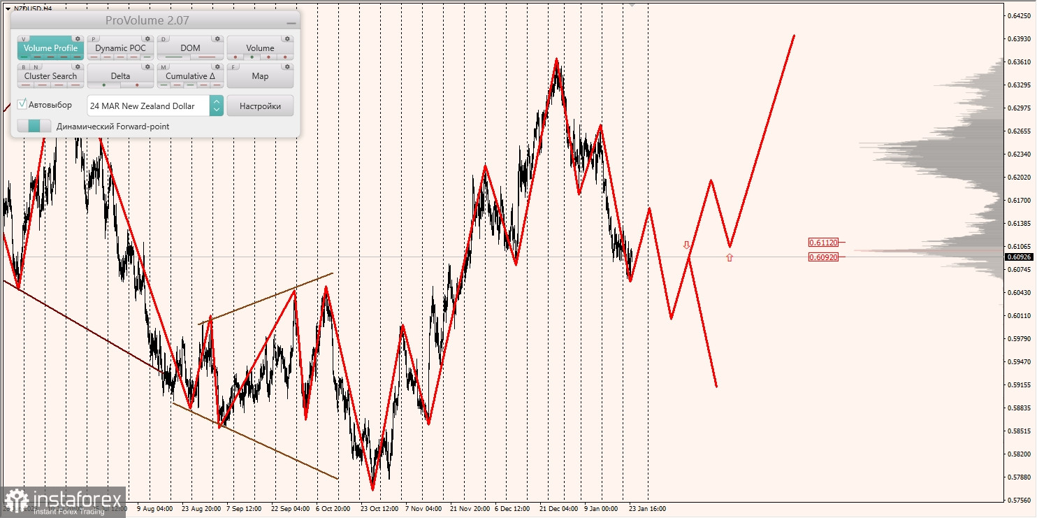 Маржинальные зоны и торговые идеи по AUD/USD, NZD/USD, USD/CAD (24.01.2024)