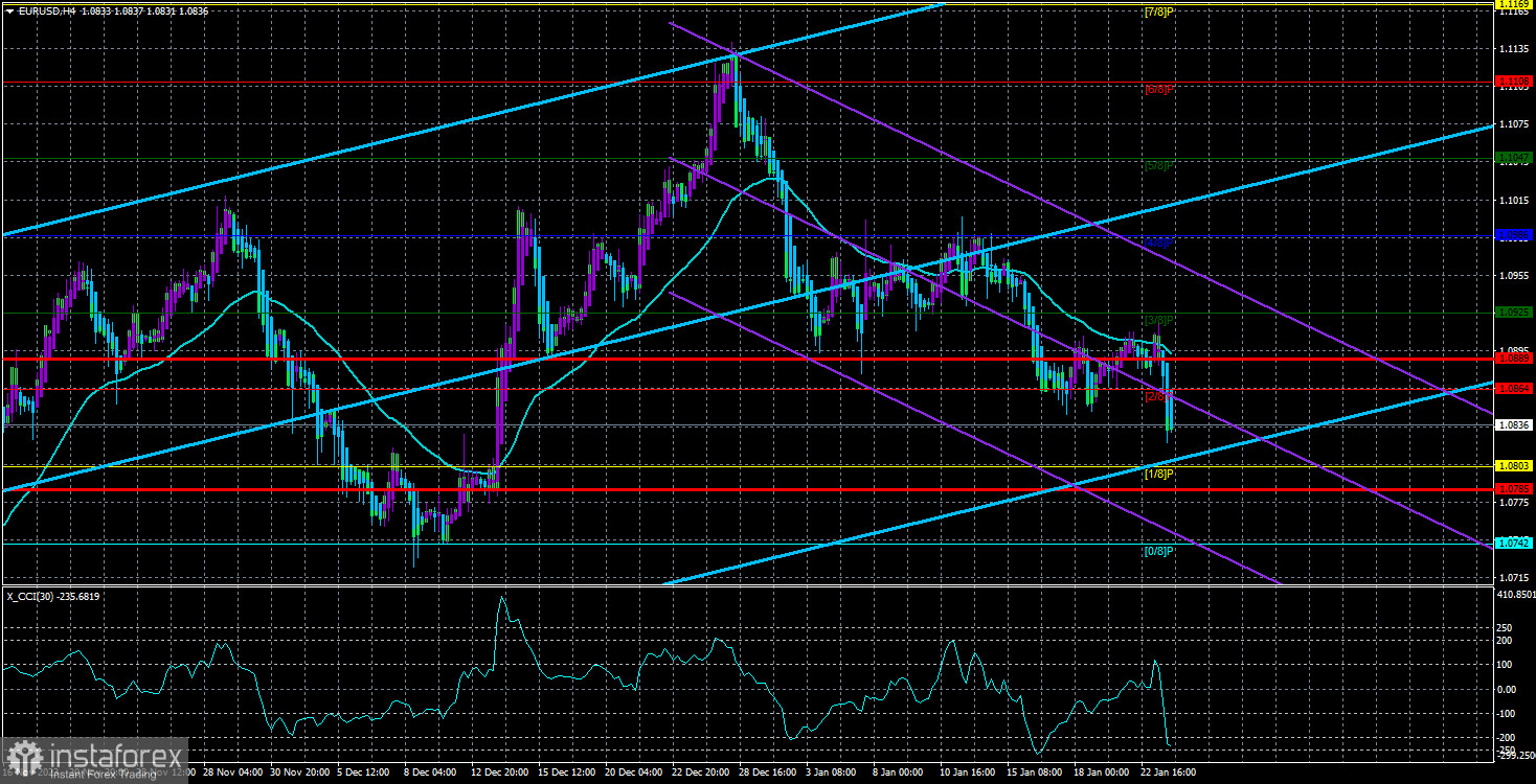 Обзор пары EUR/USD. 24 января. ЕЦБ будет смягчать свою риторику в отношении монетарной политики