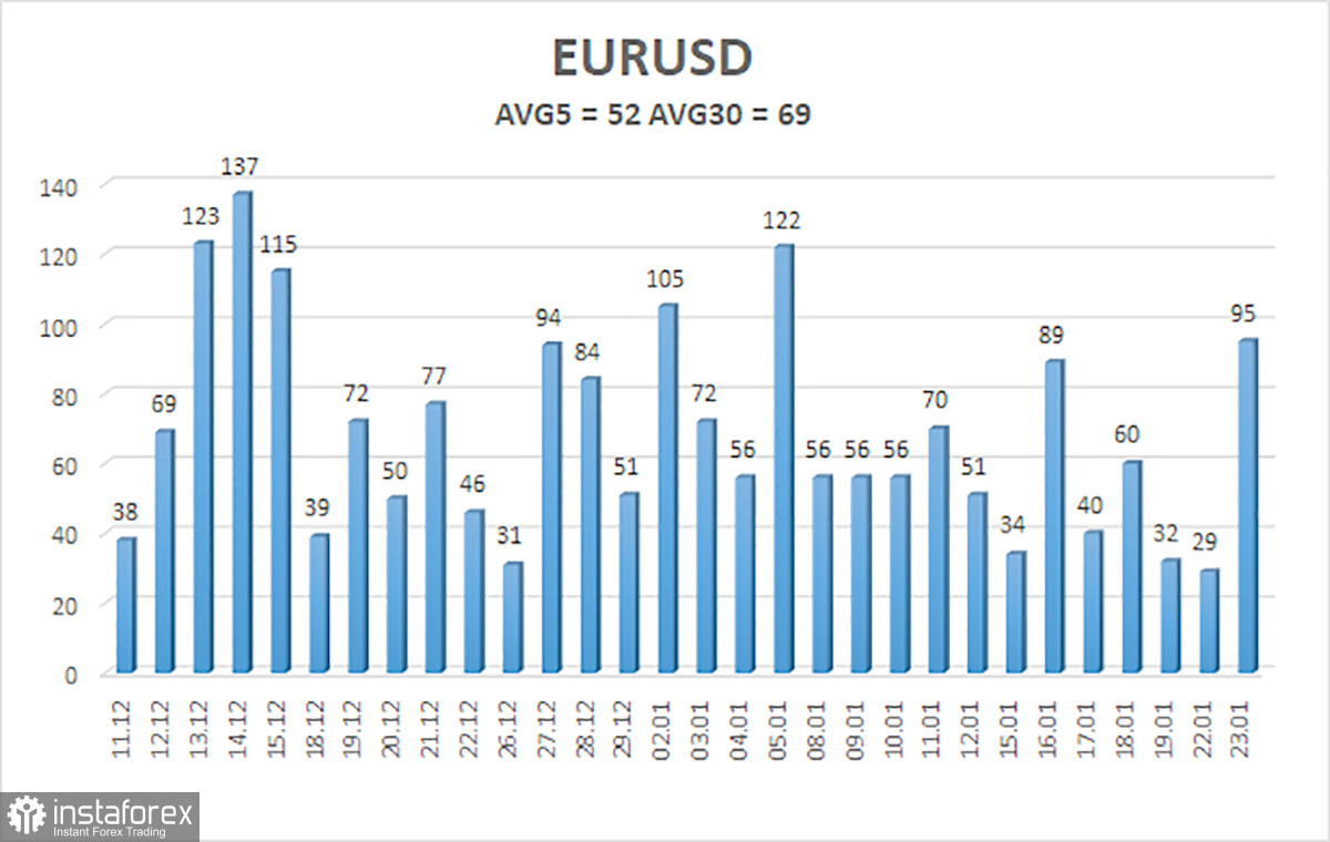 Обзор пары EUR/USD. 24 января. ЕЦБ будет смягчать свою риторику в отношении монетарной политики