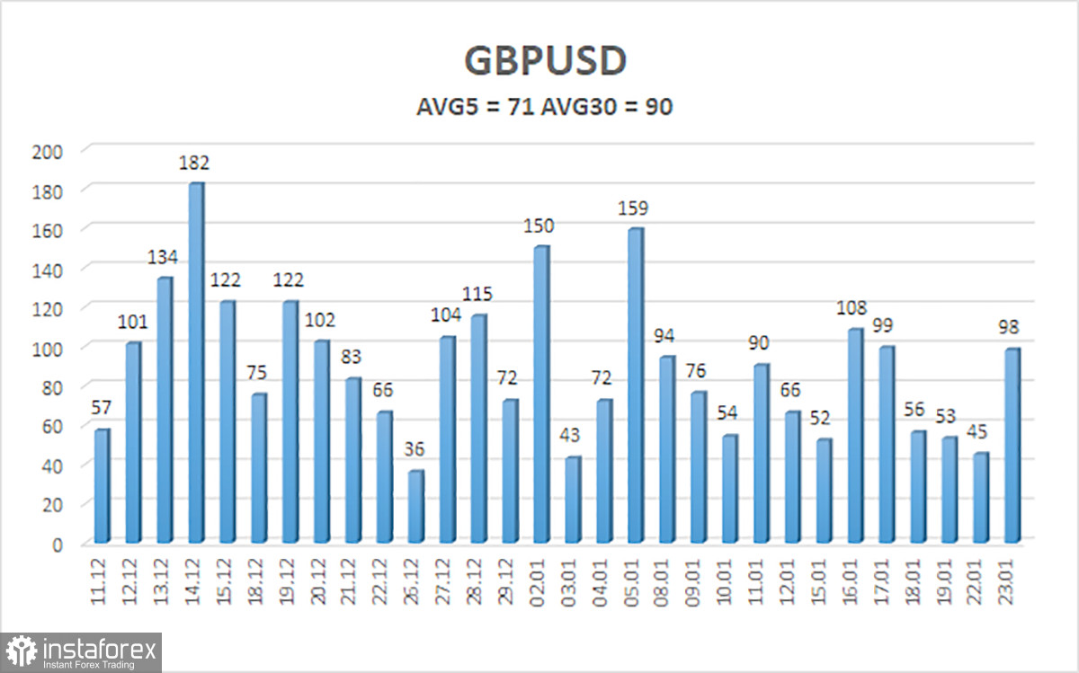 Обзор пары GBP/USD. 24 января. Фунт стерлингов остается во власти флэта