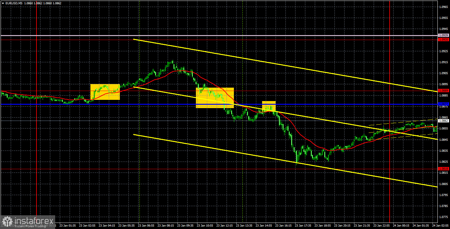 Торговые рекомендации и разбор сделок по EUR/USD на 24 января. Евровалюта резко рухнула вниз перед заседанием ЕЦБ