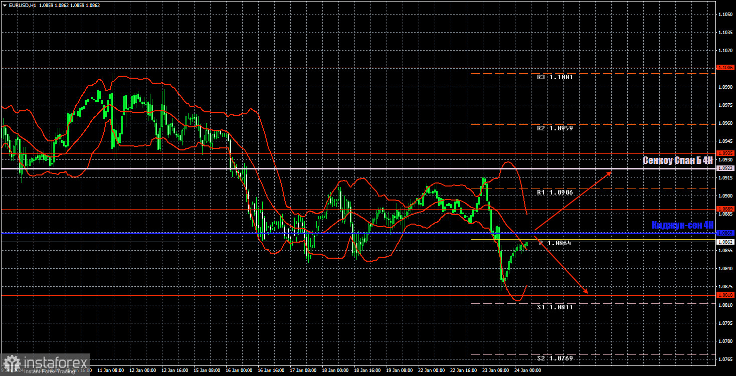 Торговые рекомендации и разбор сделок по EUR/USD на 24 января. Евровалюта резко рухнула вниз перед заседанием ЕЦБ