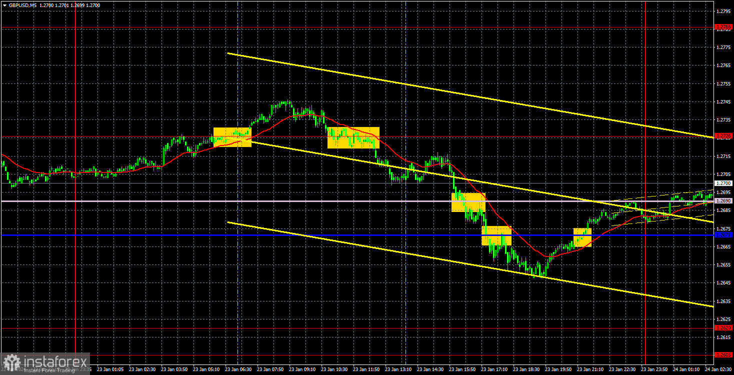 Торговые рекомендации и разбор сделок по GBP/USD на 24 января. Фунт последовал за евро, но падение может быть недолгим