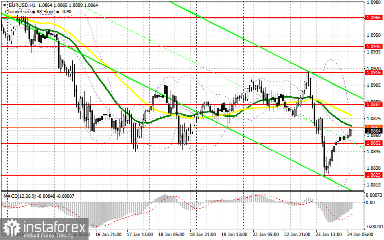 EUR/USD: план на европейскую сессию 24 января. Commitment of Traders COT-отчеты (разбор вчерашних сделок). Евро может упасть еще больше