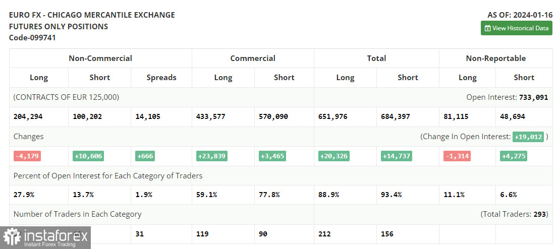 EUR/USD: план на европейскую сессию 24 января. Commitment of Traders COT-отчеты (разбор вчерашних сделок). Евро может упасть еще больше