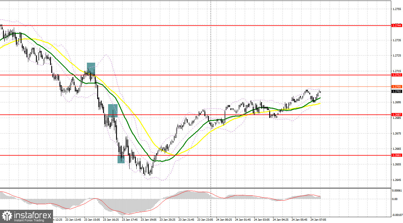 GBP/USD: план на европейскую сессию 24 января. Commitment of Traders COT-отчеты (разбор вчерашних сделок). Фунт очень сильно провалили