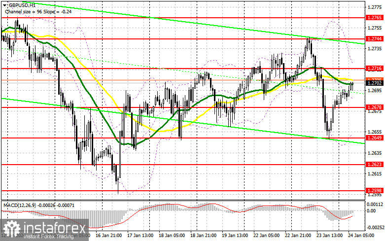 GBP/USD: план на европейскую сессию 24 января. Commitment of Traders COT-отчеты (разбор вчерашних сделок). Фунт очень сильно провалили