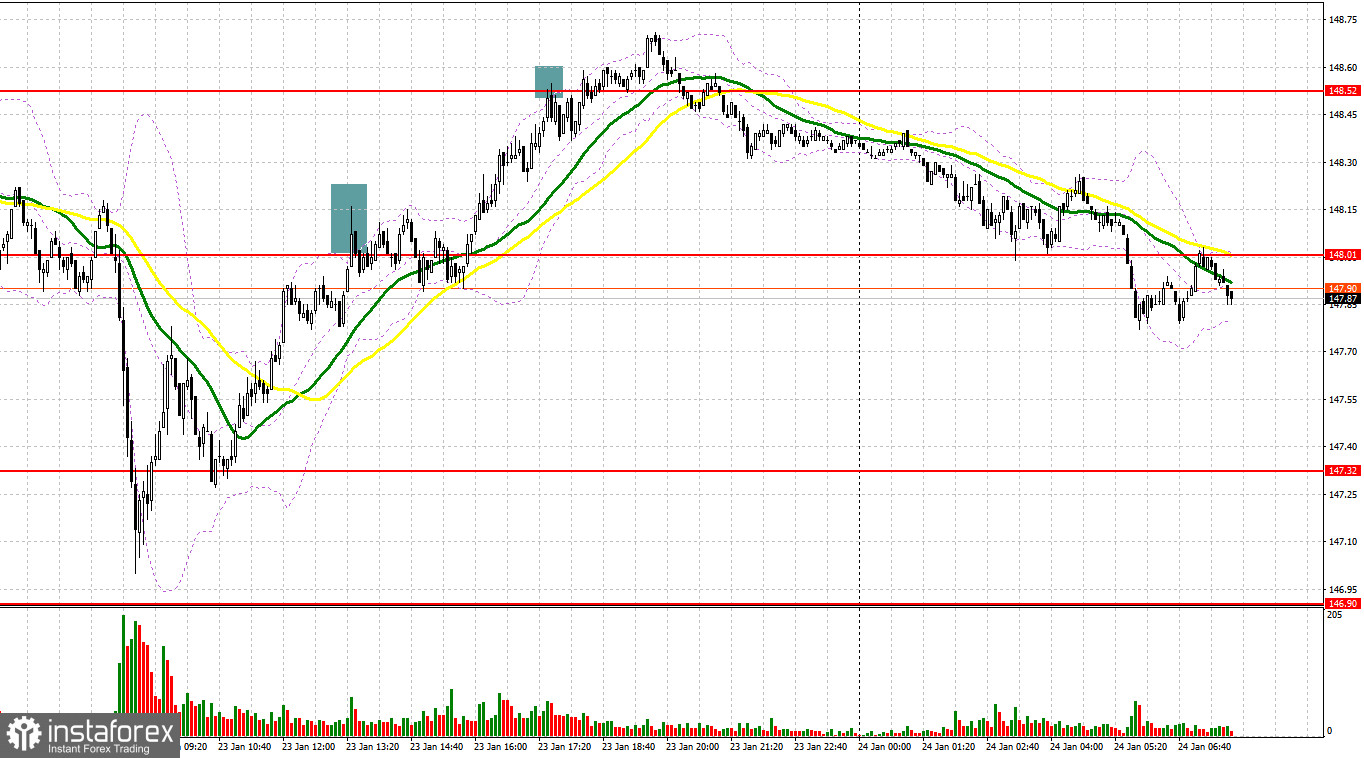 USD/JPY: план на европейскую сессию 24 января. Commitment of Traders COT-отчеты (разбор вчерашних сделок). Падение доллара очень быстро выкупили