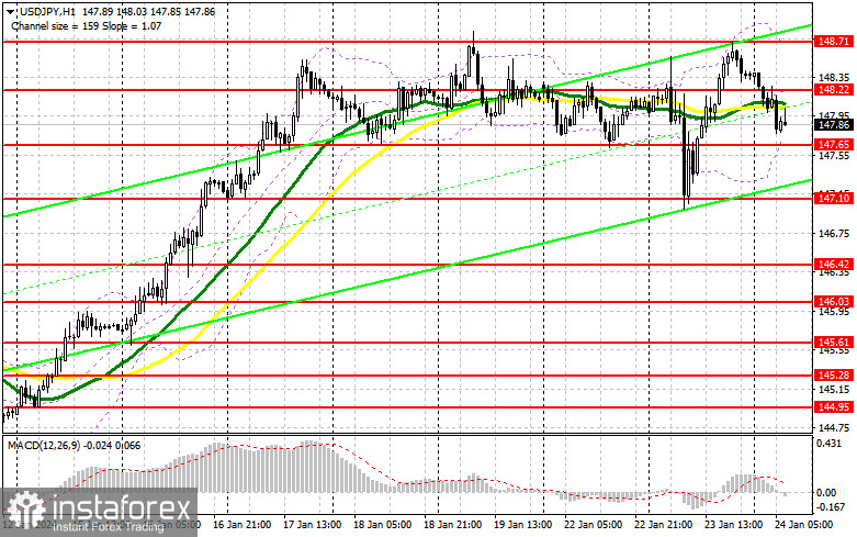 USD/JPY: план на европейскую сессию 24 января. Commitment of Traders COT-отчеты (разбор вчерашних сделок). Падение доллара очень быстро выкупили