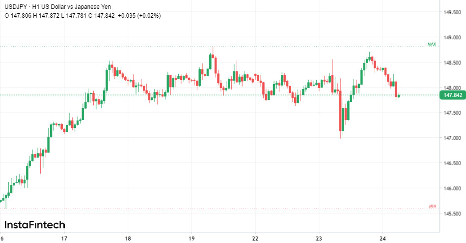 Хаотичные метания USD/JPY 