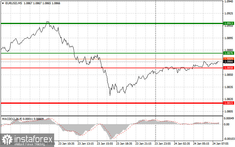  EURUSD: semplici consigli di trading per i trader principianti il 24 gennaio. Analisi delle operazioni Forex di ieri