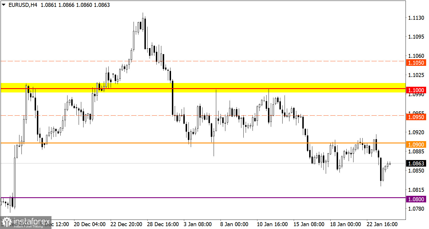 Учимся и анализируем, торговый план для начинающих трейдеров EUR/USD и GBP/USD 24.01.24